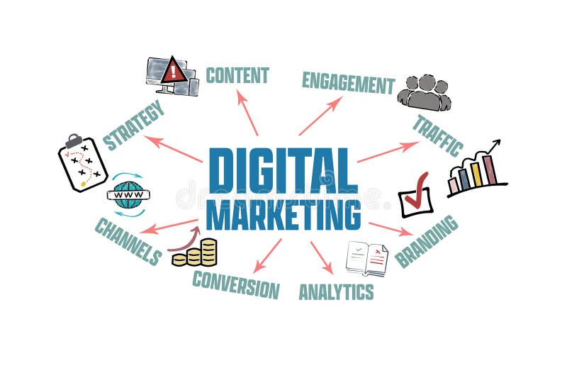 Digital marketing visibilité
